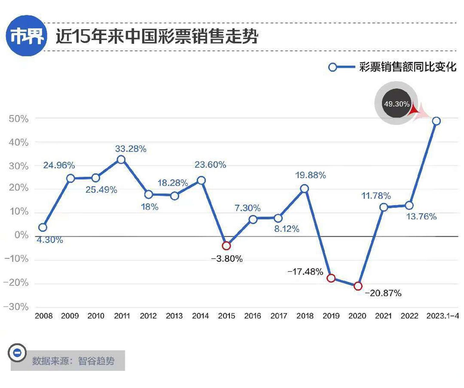 彩票走势揭秘，究竟与哪些因素息息相关？
