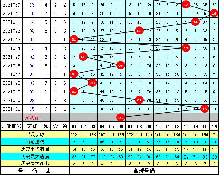 中国福利彩票双色球中奖查询结果，揭晓幸运号码21052的魅力与荣耀时刻