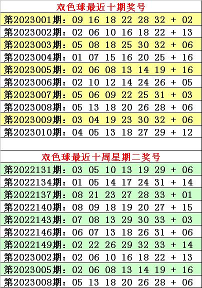 中国福利彩票双色球中奖查询结果大揭秘，第96期的幸运之星揭晓