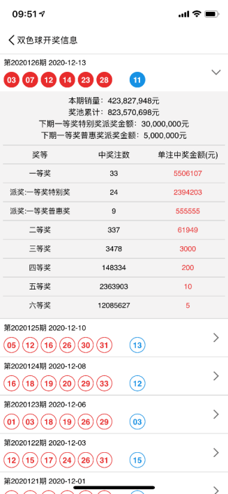 中国福利彩票双色球中奖查询结果揭晓，2021年44期幸运儿揭晓