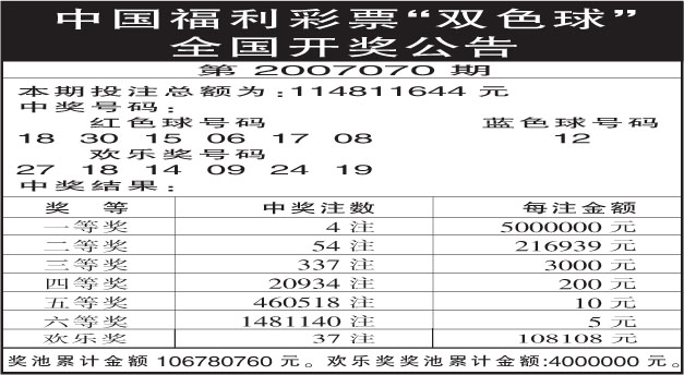 中国福利彩票双色球 第10页