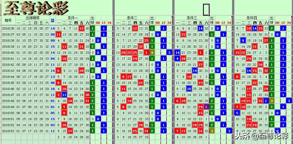 中国福利彩票双色球中奖查询结果揭晓，9月26日幸运时刻