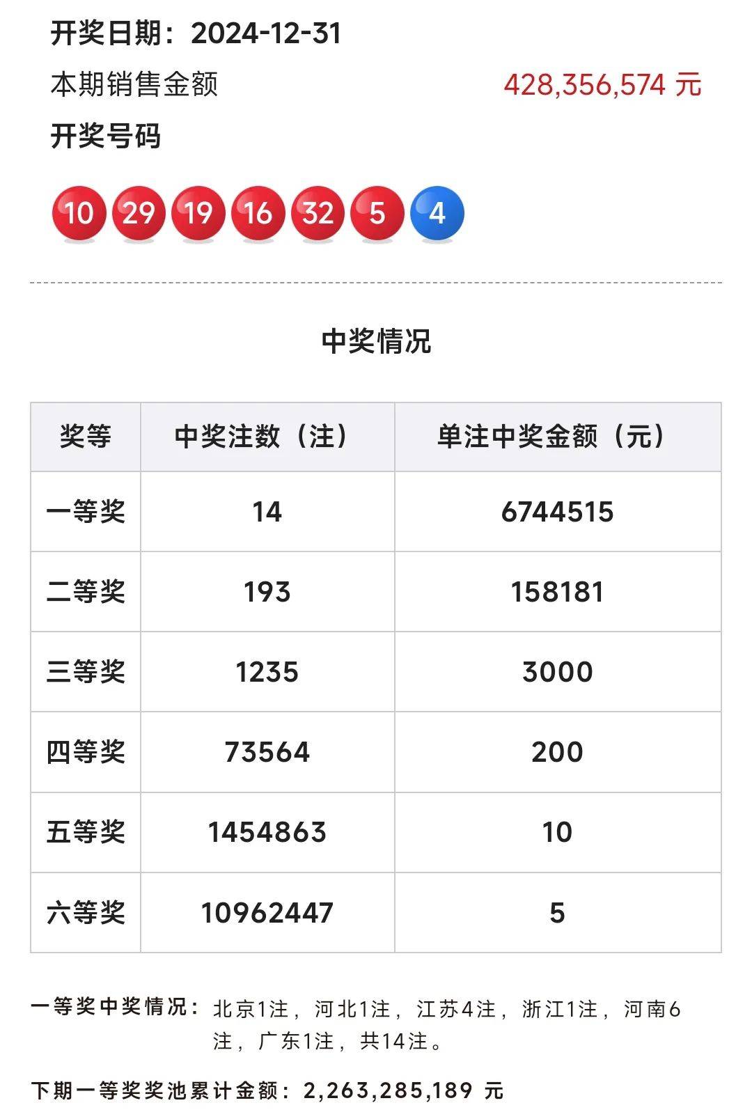 中国福利彩票双色球中奖查询结果，9月12日开奖之夜，幸运之星照亮无数梦想