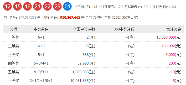 双色球2021年3月某期开奖，幸运降临的时刻