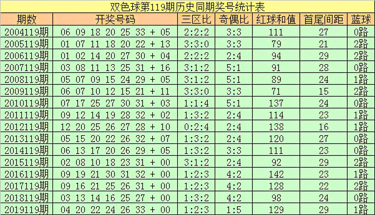 中国福利彩票双色球中奖查询结果，揭晓幸运时刻（7月27日）