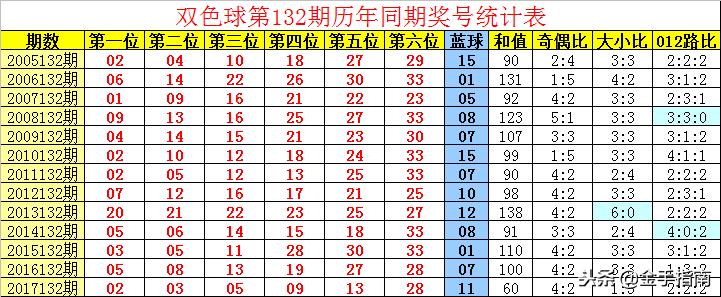 中国福利彩票双色球中奖查询结果第62期，梦想与希望之花绽放