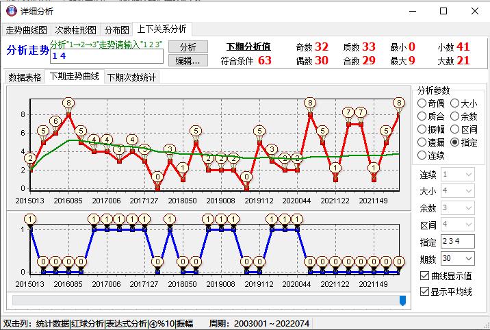 中国福利彩票双色球中奖查询结果第63期，梦想与希望之花绽放
