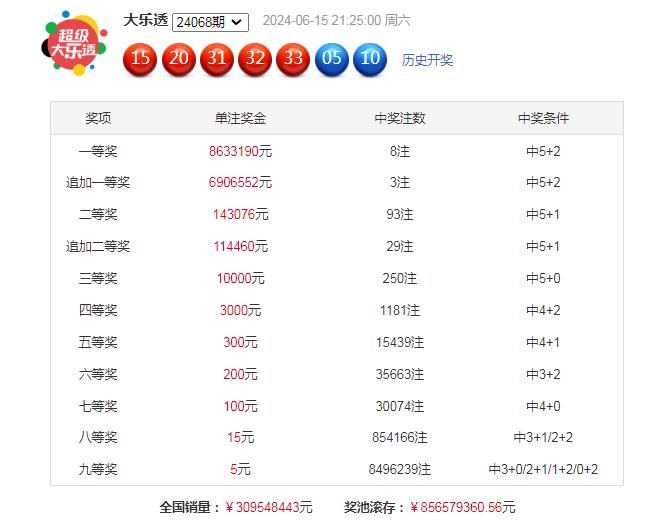 中国福利彩票双色球中奖查询结果，探寻幸运之星（5月23日）