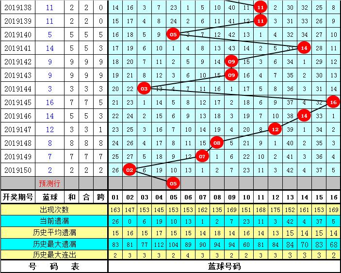 中国福利彩票双色球中奖查询结果揭晓，梦想与幸运交织的第43期故事