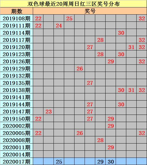 揭秘双色球第36期中国福利彩票的中奖奥秘