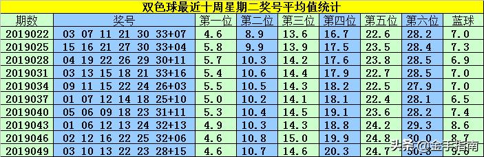 中国福利彩票双色球中奖查询结果揭晓，三月廿三日的幸运时刻