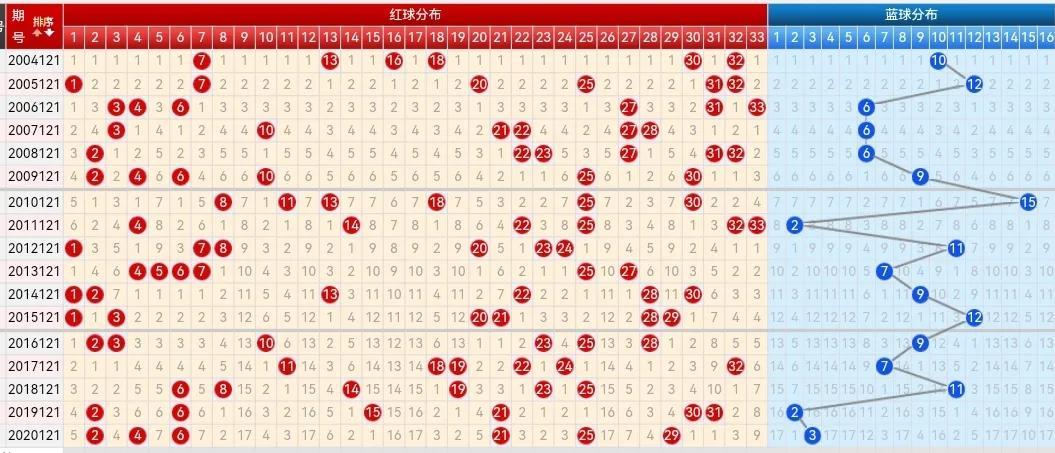 中国福利彩票双色球中奖查询结果第21121期，幸运与期待的重逢