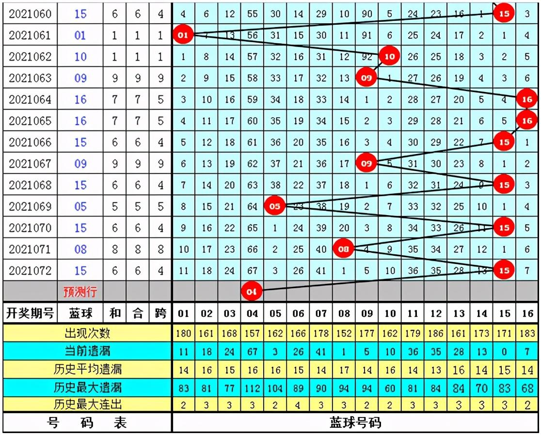 中国福利彩票双色球中奖查询结果，揭秘幸运号码21073的魅力与喜悦