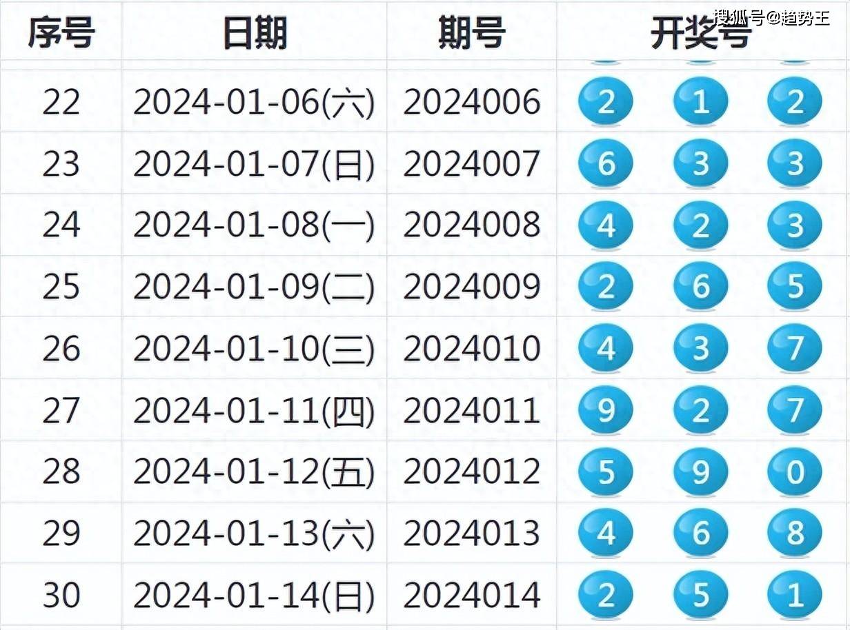 今晚五开奖号码的神秘面纱