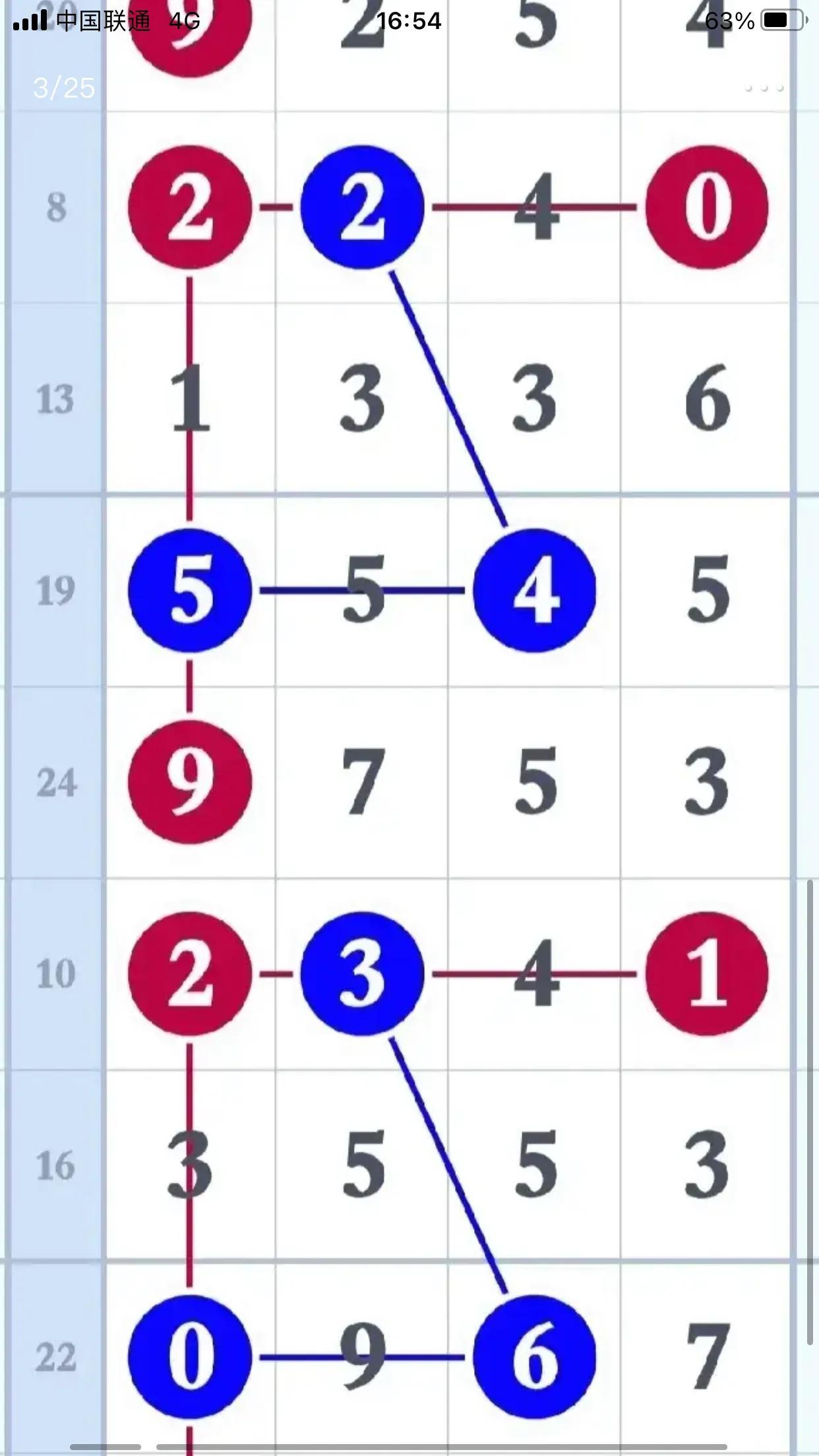 今日排3开奖号揭晓，幸运降临谁人头上？