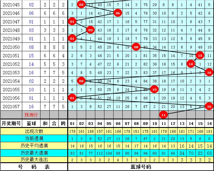 双色球近300期开奖号码结果查询，数据与策略分析
