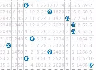 双色球最近开奖号码分析，图表揭示过去百期与最新五十期的数据奥秘