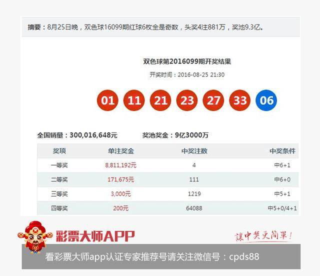 双色球最近100期开奖号码结果分析