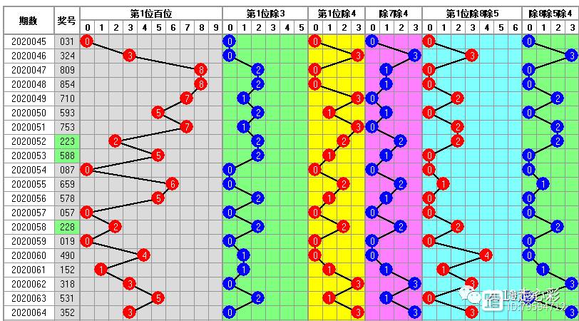 排列3开奖号码669的前后关系解析