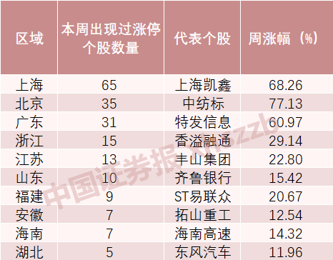 揭秘21152期排列3开奖号码，幸运与概率的交织