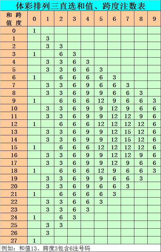 排列3开奖号码的魅力，探索数字组合的秘密—以号码19311为例