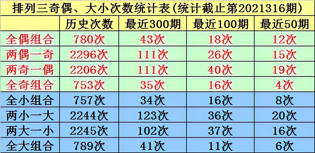 排列3开奖号码688的历史性出现，探寻具体年份的足迹