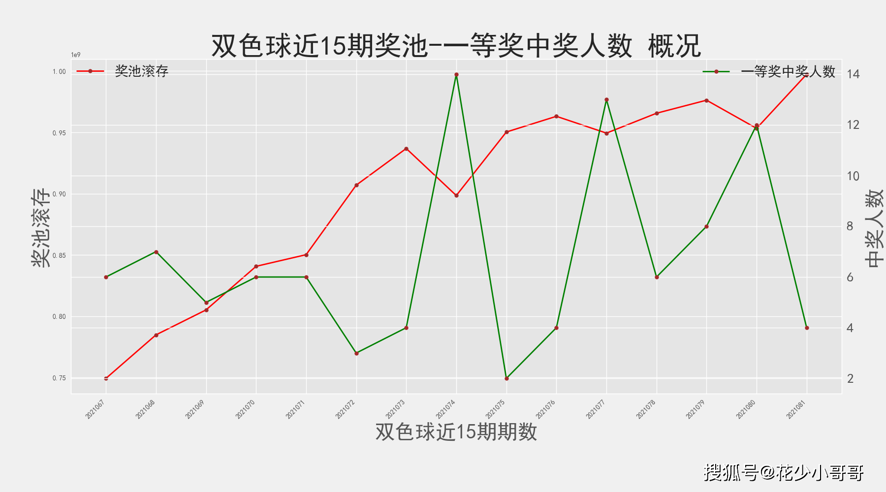 双色球017期历史开奖结果回顾与数据分析