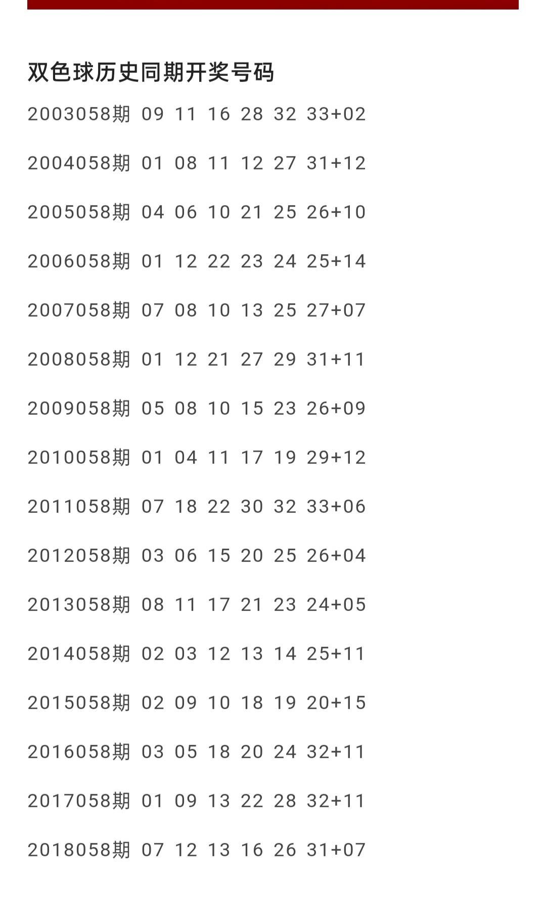 双色球历史开奖结果第148期深度解析