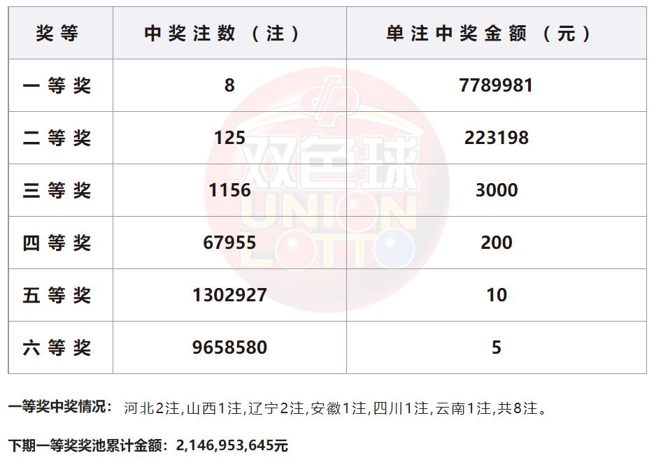 双色球历史开奖结果下载文档，回顾与探索