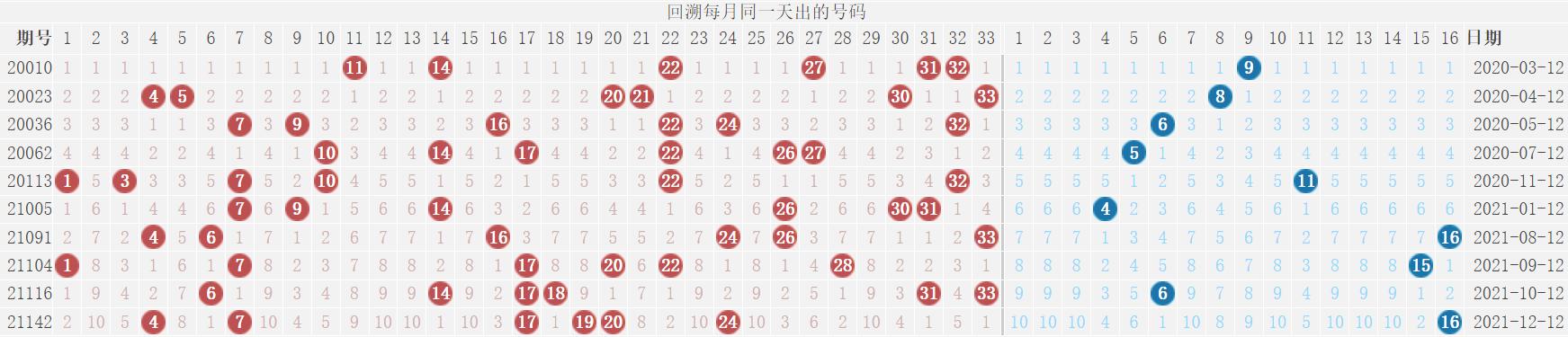 双色球历史开奖结果顺序查询，追溯数据，揭秘概率