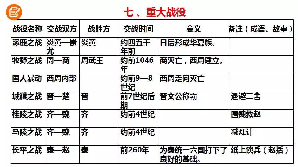 排列五最近50期历史记录详解