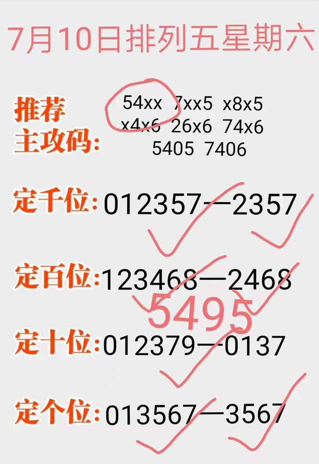 探究排列5近200期开奖结果，数据分析与趋势观察