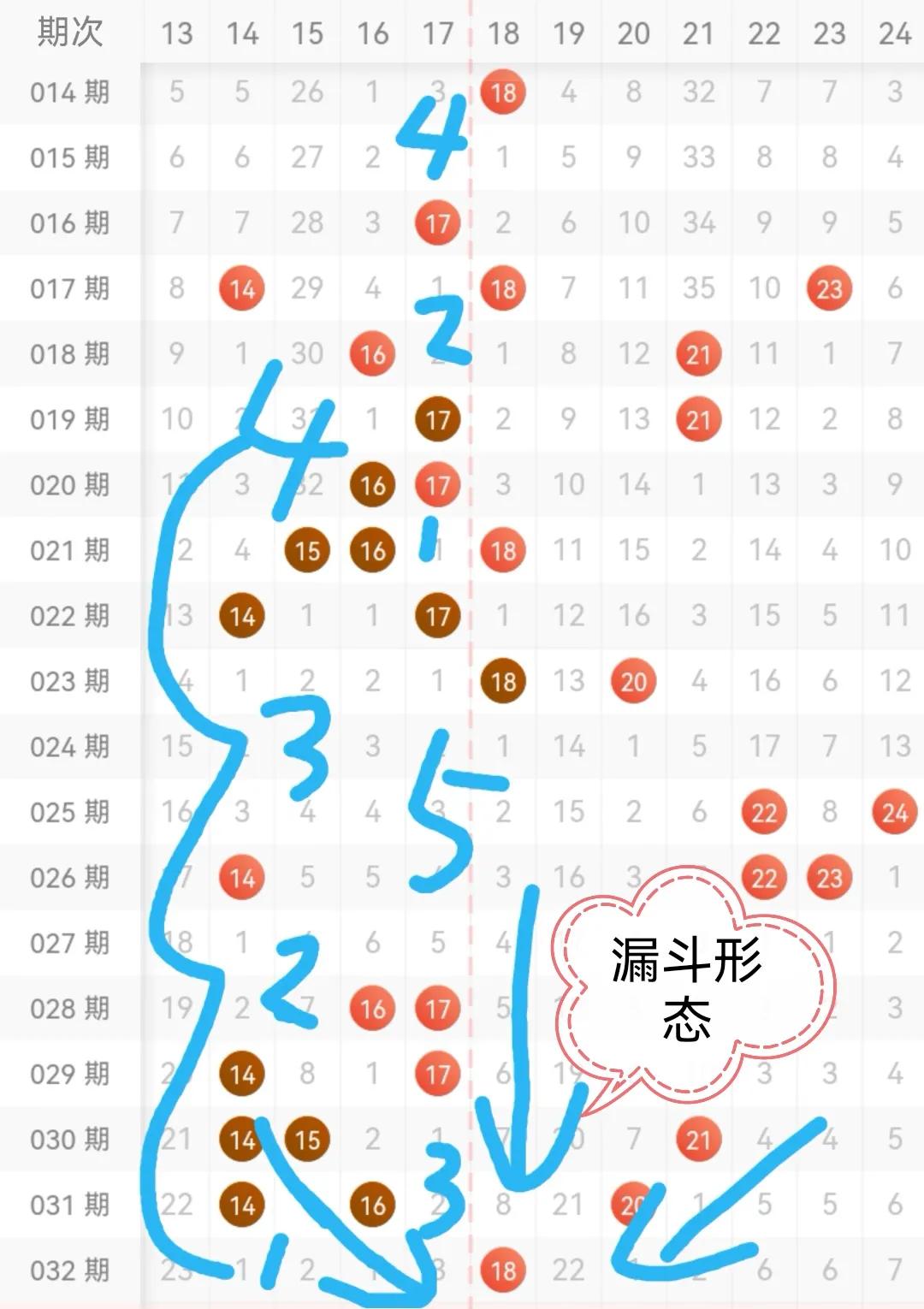 探索新版大乐透基本走势图，揭秘3D之家的奥秘
