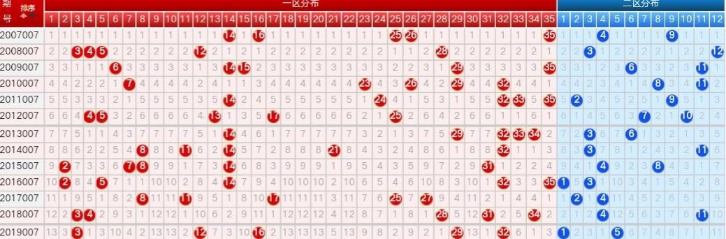 体彩大乐透基本走势图近2000期，探索与策略