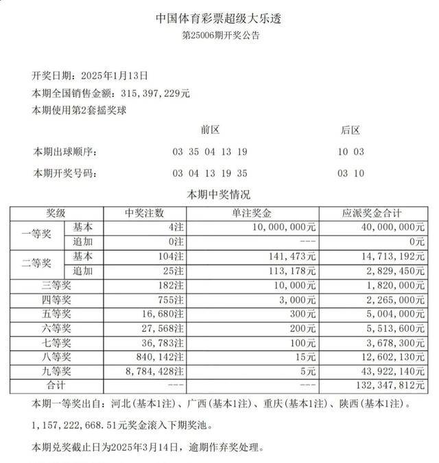 大乐透2000走势图新版解析与预测