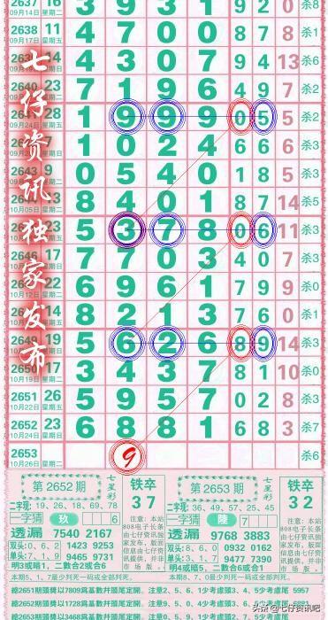 七星彩最新开奖结果及今晚号码预测