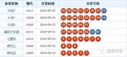 七星彩最新开奖结果查，揭秘彩票背后的故事