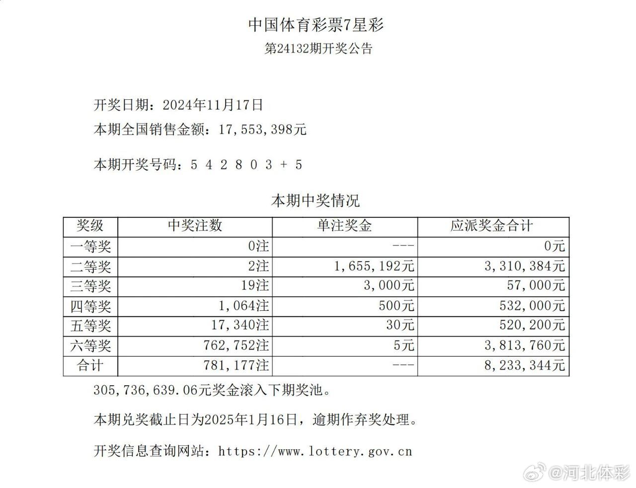 七星彩最新开奖结果列表及其背后的故事