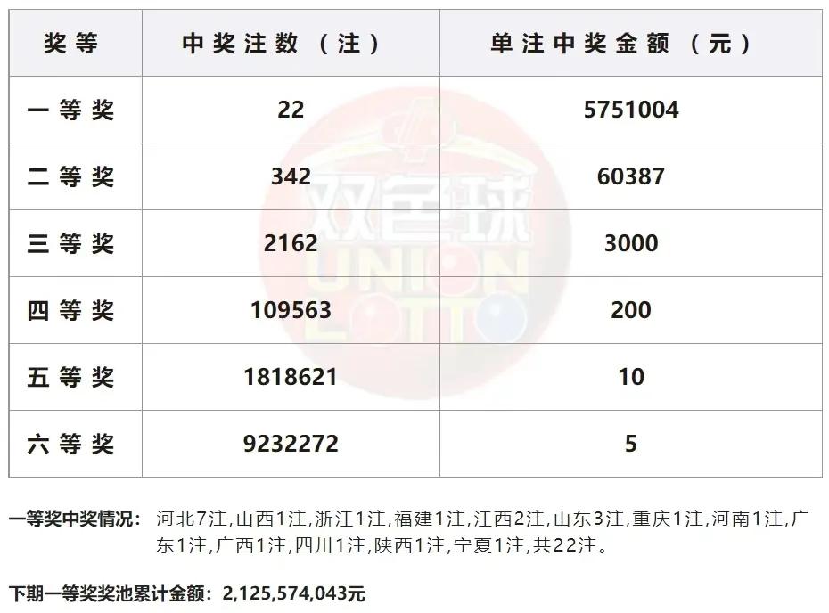 福利双色球开奖，幸运降临在12月26日