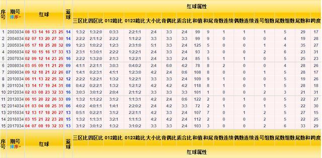 福利双色球开奖号码结果历史记录，揭秘与探索