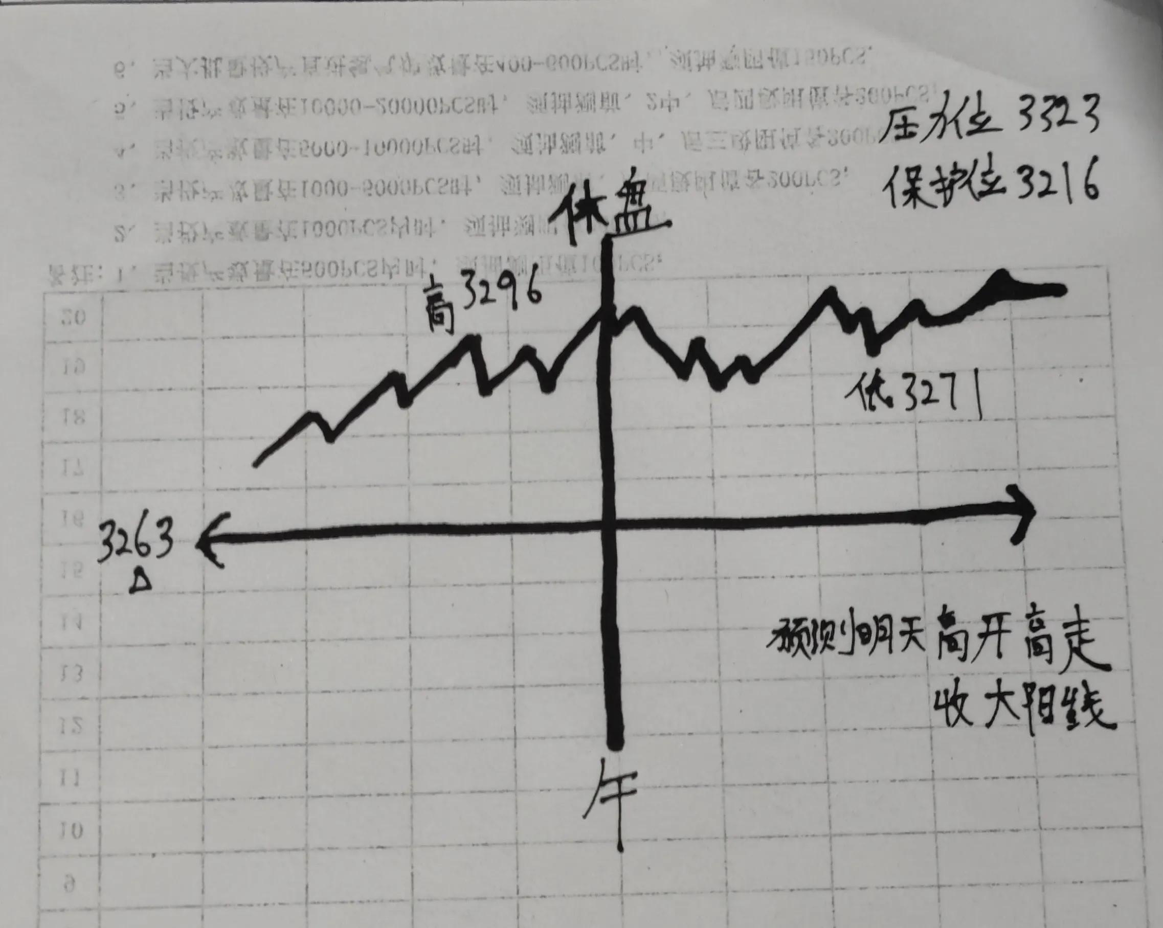 福利彩票开奖结果走势图表，揭示数据与预测未来