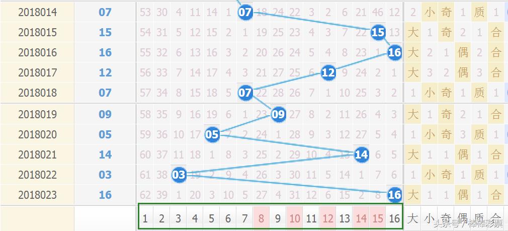 揭秘福利彩票开奖，双色球开奖查询与幸运之门的故事（11月30日）