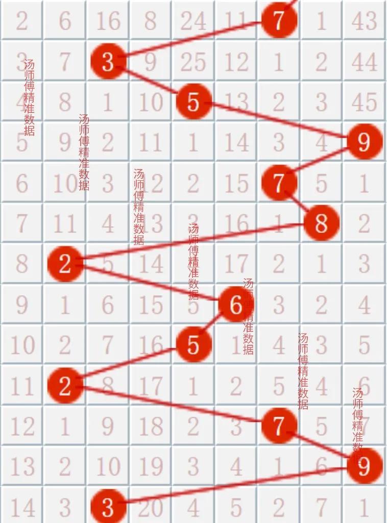 福利彩票3D中奖号码查询近300期，探索与启示